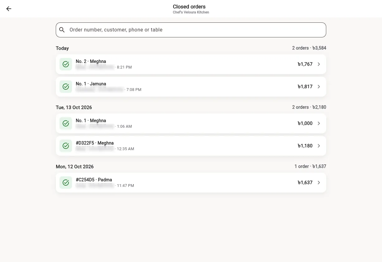 Closed orders grouped by day, each day with its number of orders and total